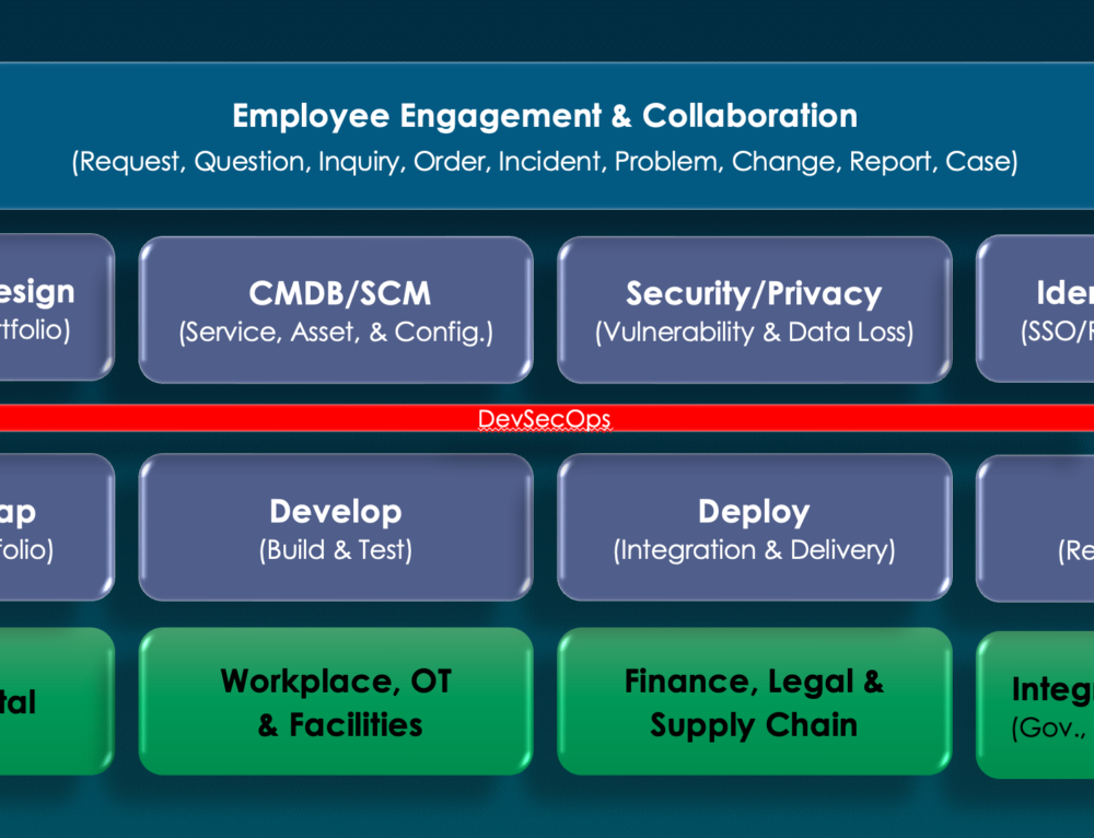 How to implement a Joiner, Mover and Leaver Process? - JAVC Management ...