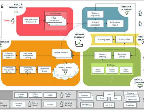 ServiceNow published CSDM 5