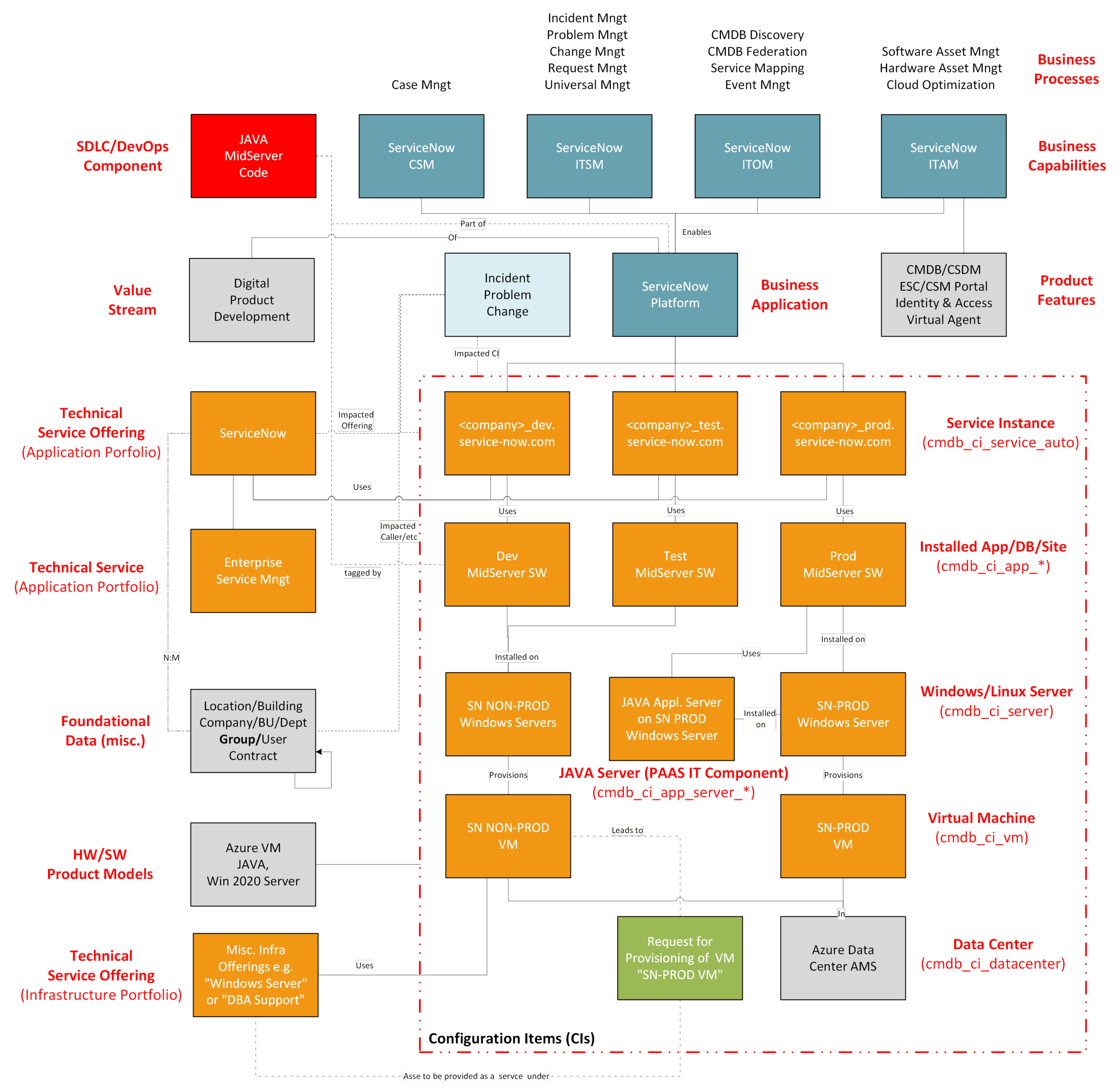 How_to_model_servicenow_in_csdm_5