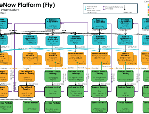 Going overboard with CSDM 5?