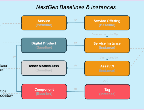 Rethinking IT Foundations: From SaaS to Services, Products, and Beyond