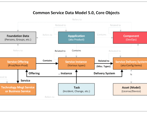 CSDM5 explained in 10 minutes…