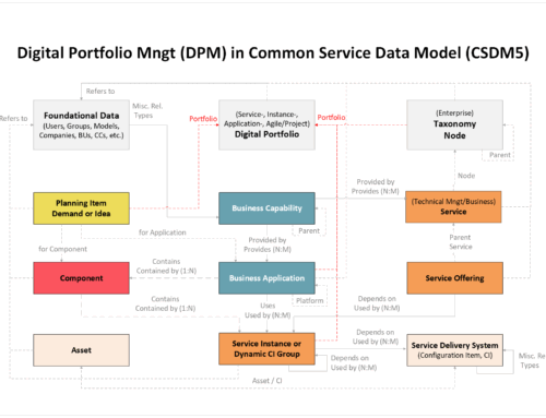 CSDM5 explained in 10 minutes…