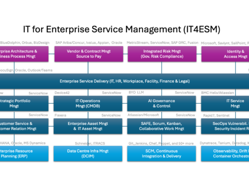 Keep IT as simple as possible: IT4ESM
